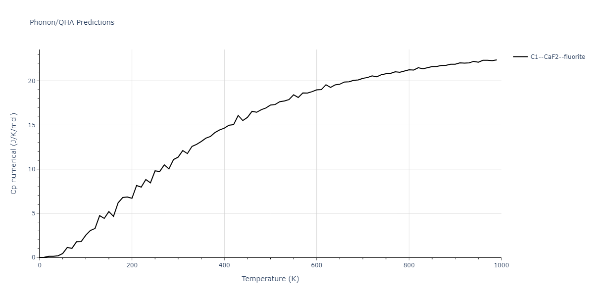 2019--Plummer-G--Ti-Al-C--LAMMPS--ipr1/phonon.C2Ti.Cp-num.png