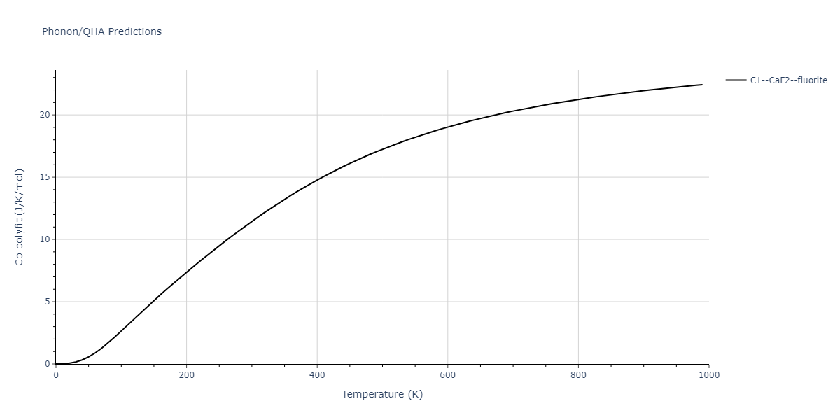 2019--Plummer-G--Ti-Al-C--LAMMPS--ipr1/phonon.C2Ti.Cp-poly.png