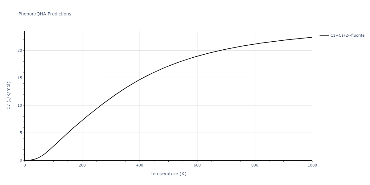 2019--Plummer-G--Ti-Al-C--LAMMPS--ipr1/phonon.C2Ti.Cv.png