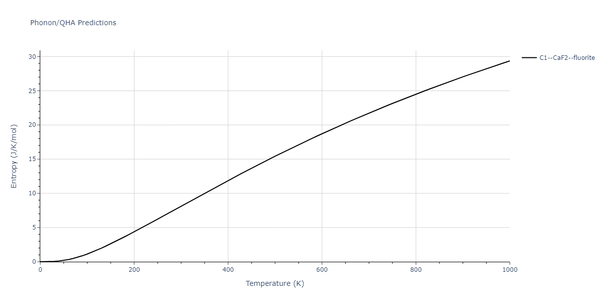 2019--Plummer-G--Ti-Al-C--LAMMPS--ipr1/phonon.C2Ti.S.png