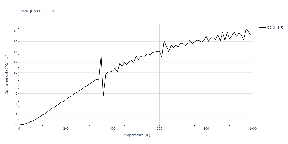 2019--Plummer-G--Ti-Al-C--LAMMPS--ipr1/phonon.C3Ti.Cp-num.png