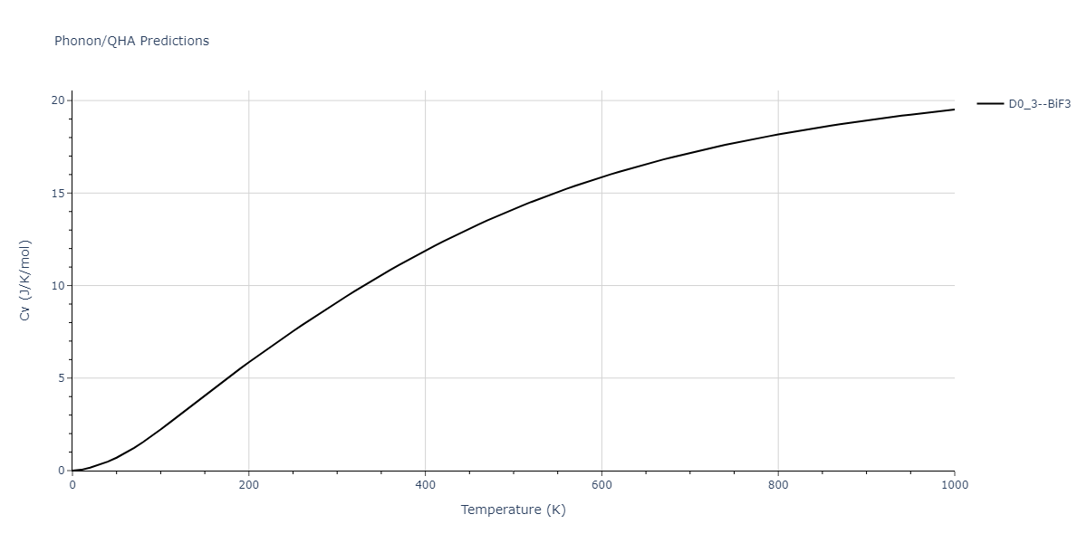 2019--Plummer-G--Ti-Al-C--LAMMPS--ipr1/phonon.C3Ti.Cv.png