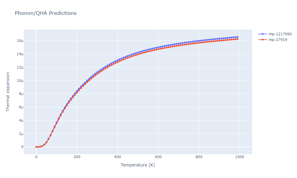 2019--Plummer-G--Ti-Al-C--LAMMPS--ipr1/phonon.C5Ti8.alpha.png