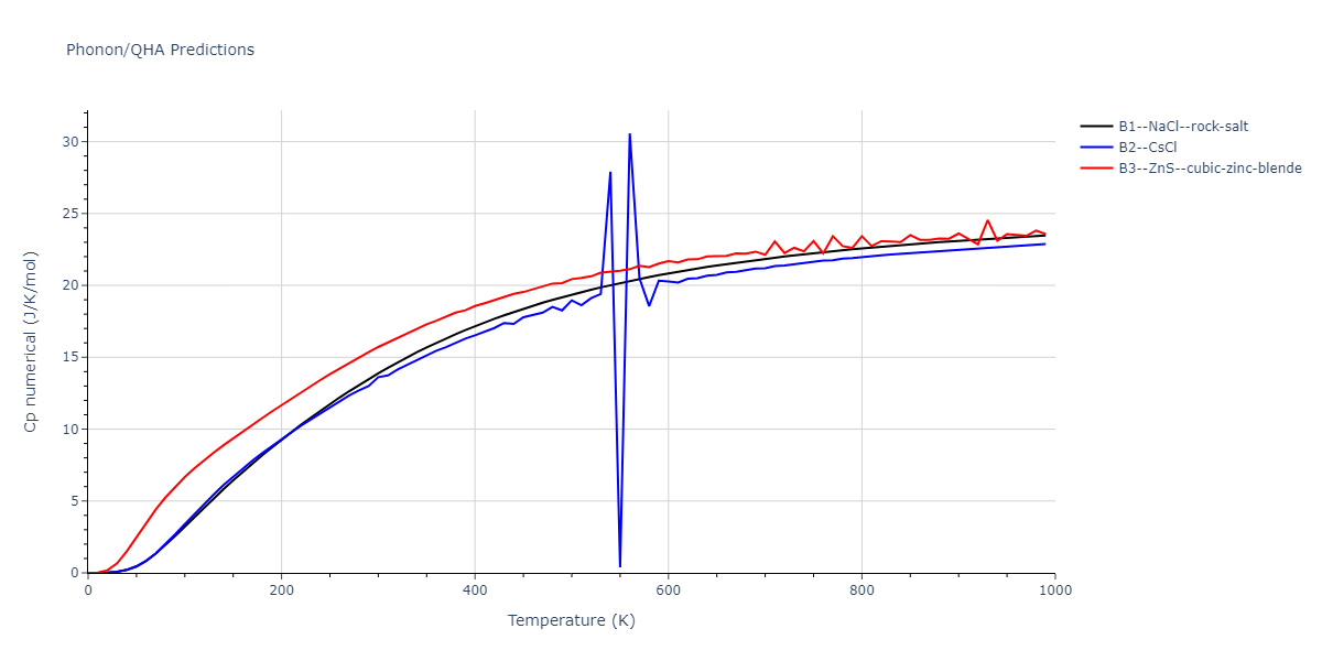 2019--Plummer-G--Ti-Al-C--LAMMPS--ipr1/phonon.CTi.Cp-num.png