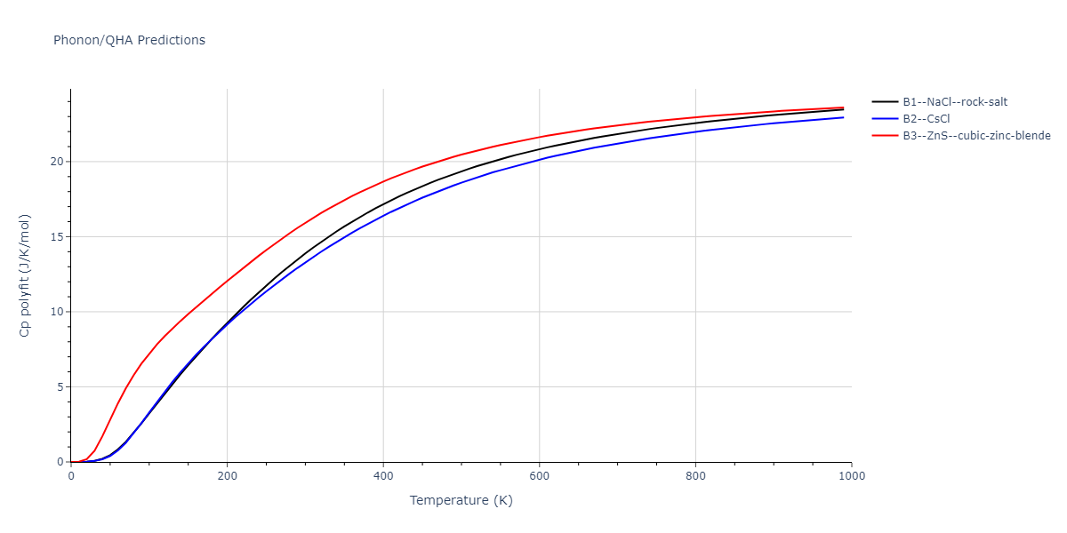 2019--Plummer-G--Ti-Al-C--LAMMPS--ipr1/phonon.CTi.Cp-poly.png