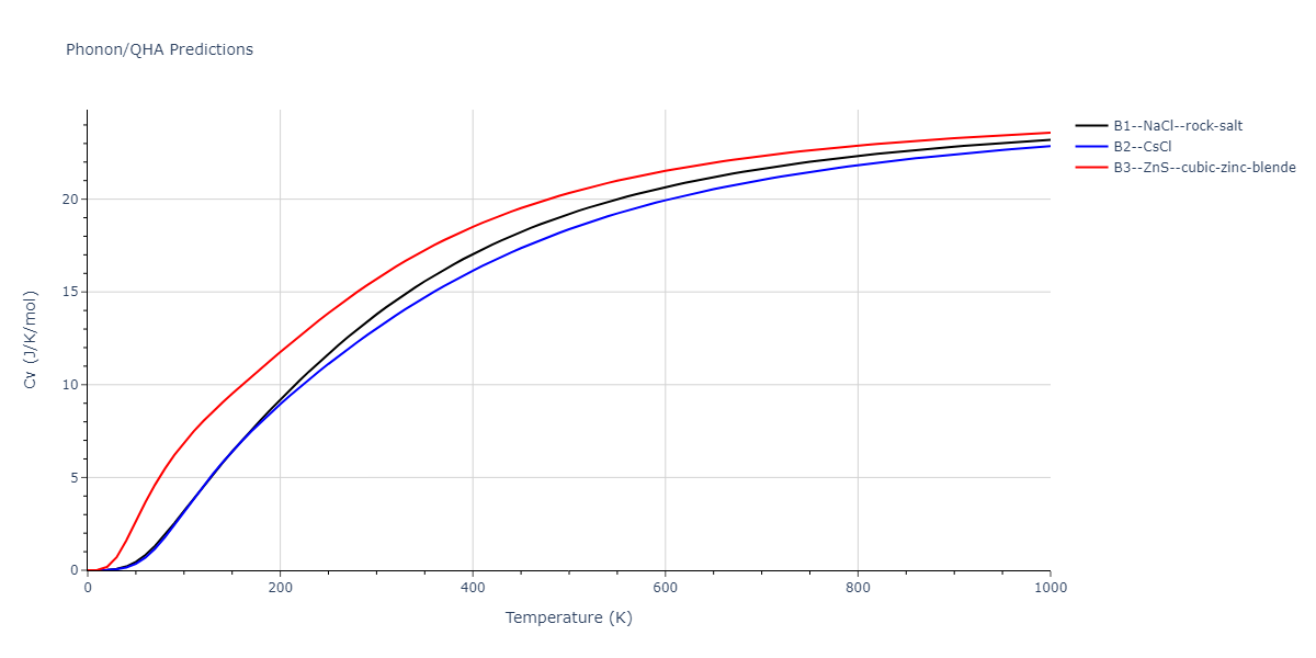 2019--Plummer-G--Ti-Al-C--LAMMPS--ipr1/phonon.CTi.Cv.png