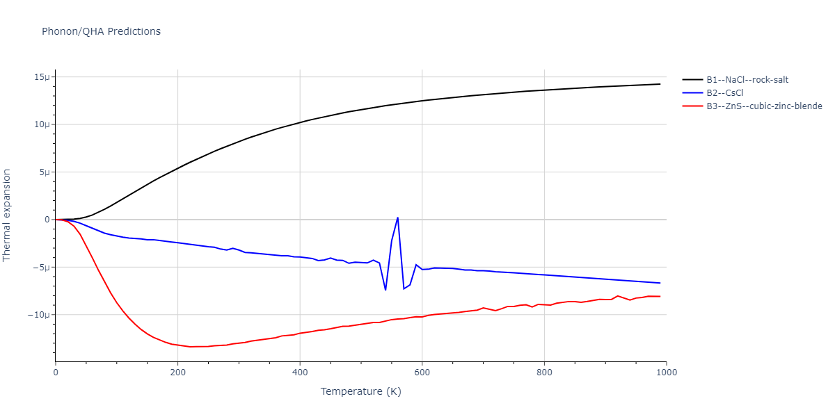 2019--Plummer-G--Ti-Al-C--LAMMPS--ipr1/phonon.CTi.alpha.png