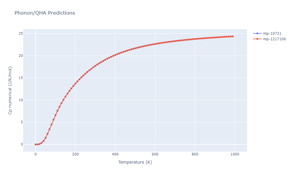 2019--Plummer-G--Ti-Al-C--LAMMPS--ipr1/phonon.CTi2.Cp-num.png