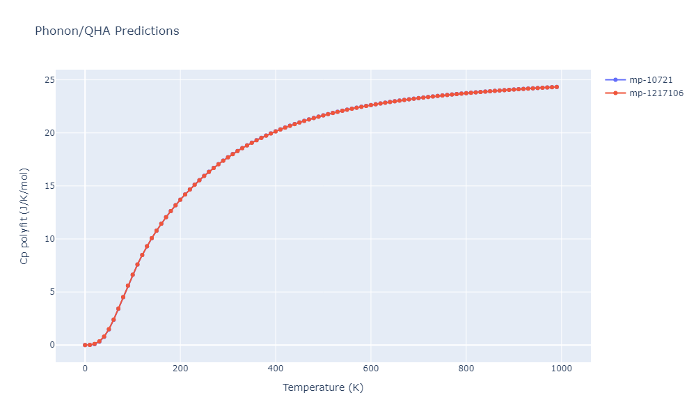 2019--Plummer-G--Ti-Al-C--LAMMPS--ipr1/phonon.CTi2.Cp-poly.png