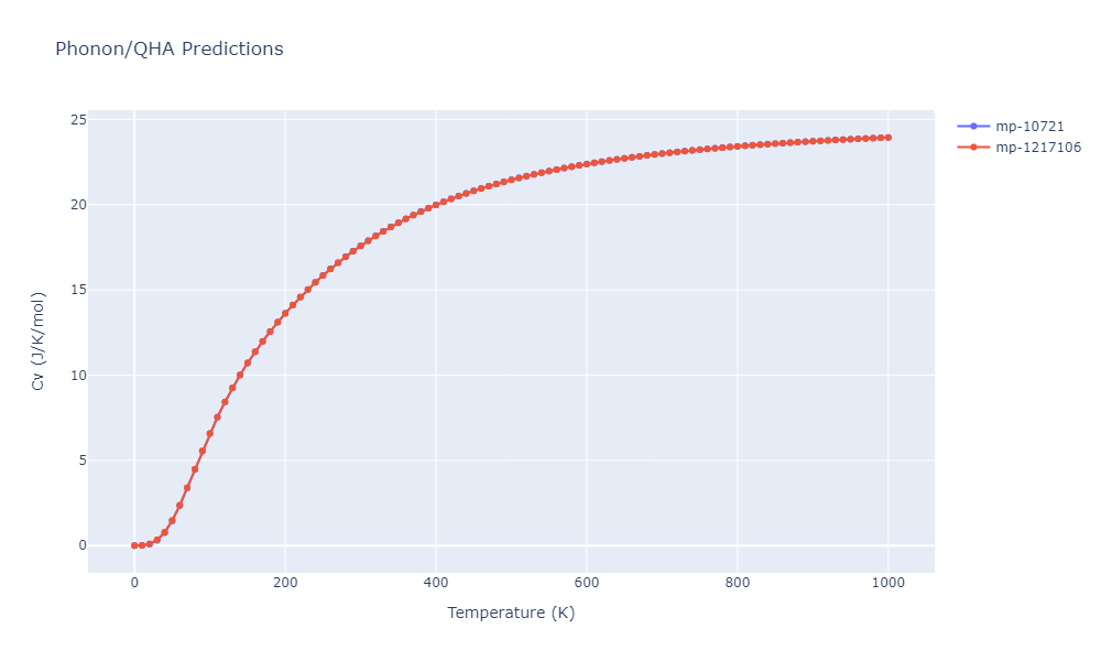 2019--Plummer-G--Ti-Al-C--LAMMPS--ipr1/phonon.CTi2.Cv.png