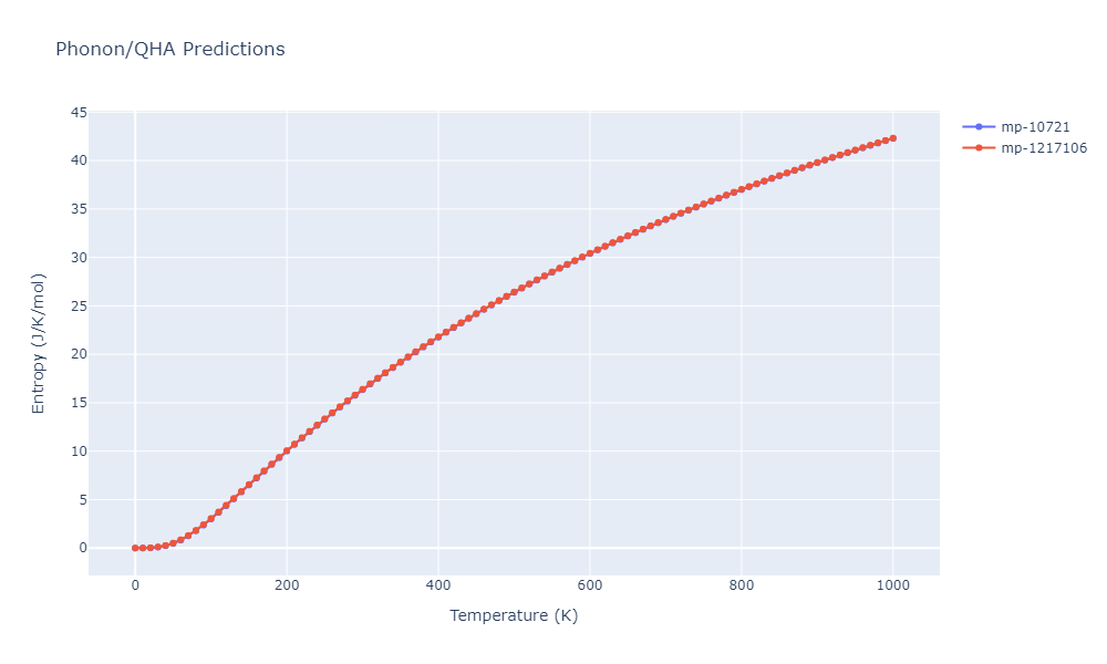 2019--Plummer-G--Ti-Al-C--LAMMPS--ipr1/phonon.CTi2.S.png