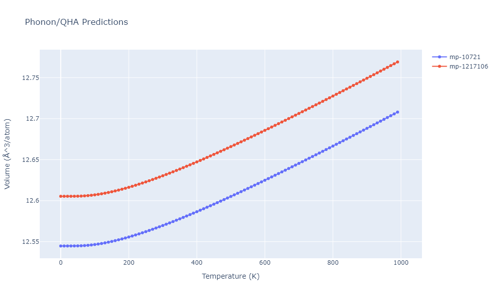 2019--Plummer-G--Ti-Al-C--LAMMPS--ipr1/phonon.CTi2.V.png