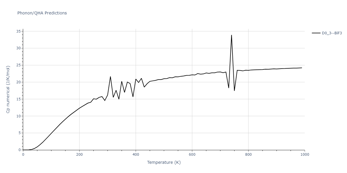 2019--Plummer-G--Ti-Al-C--LAMMPS--ipr1/phonon.CTi3.Cp-num.png