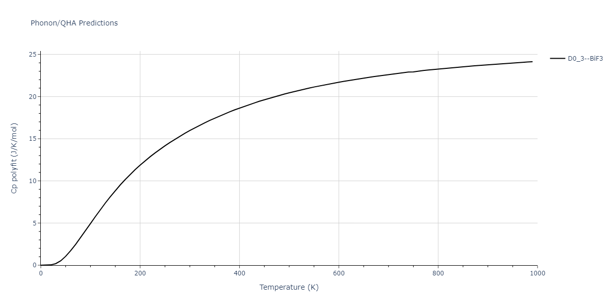 2019--Plummer-G--Ti-Al-C--LAMMPS--ipr1/phonon.CTi3.Cp-poly.png