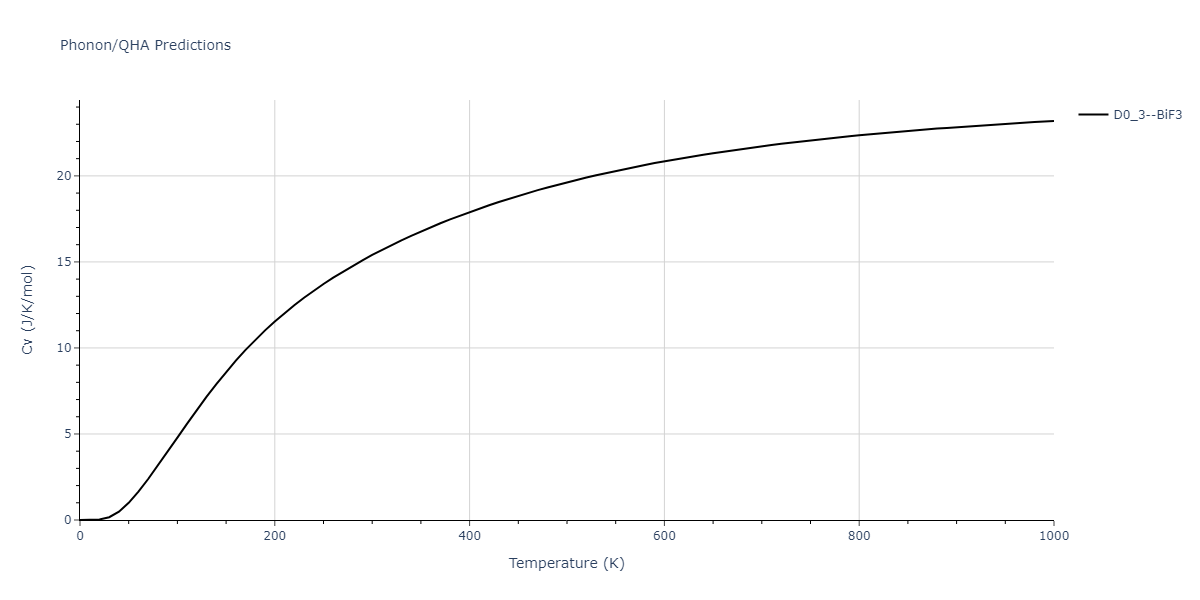 2019--Plummer-G--Ti-Al-C--LAMMPS--ipr1/phonon.CTi3.Cv.png