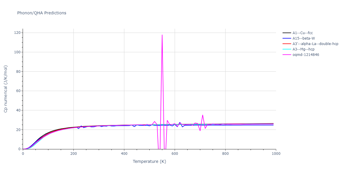 2019--Plummer-G--Ti-Al-C--LAMMPS--ipr1/phonon.Ti.Cp-num.png