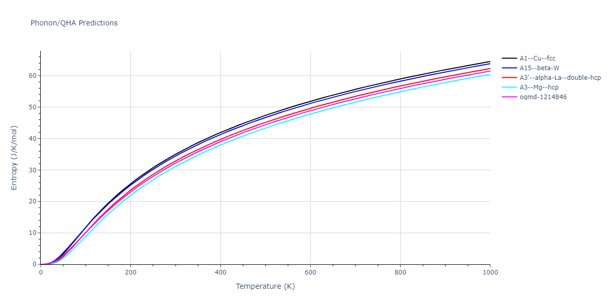 2019--Plummer-G--Ti-Al-C--LAMMPS--ipr1/phonon.Ti.S.png