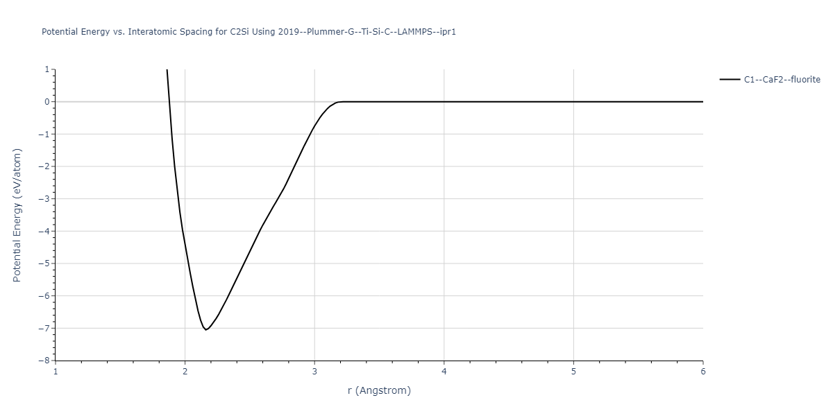 2019--Plummer-G--Ti-Si-C--LAMMPS--ipr1/EvsR.C2Si