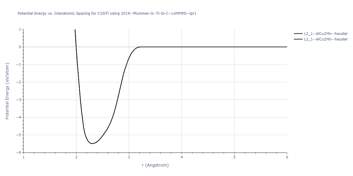 2019--Plummer-G--Ti-Si-C--LAMMPS--ipr1/EvsR.C2SiTi