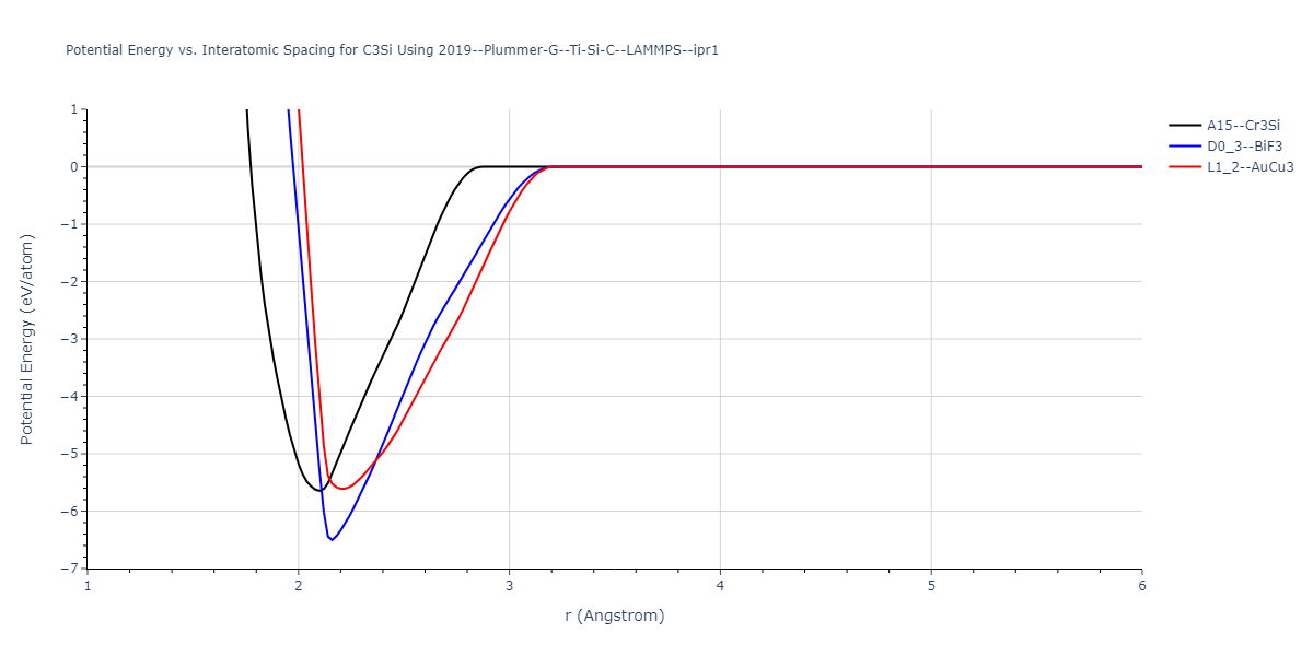 2019--Plummer-G--Ti-Si-C--LAMMPS--ipr1/EvsR.C3Si