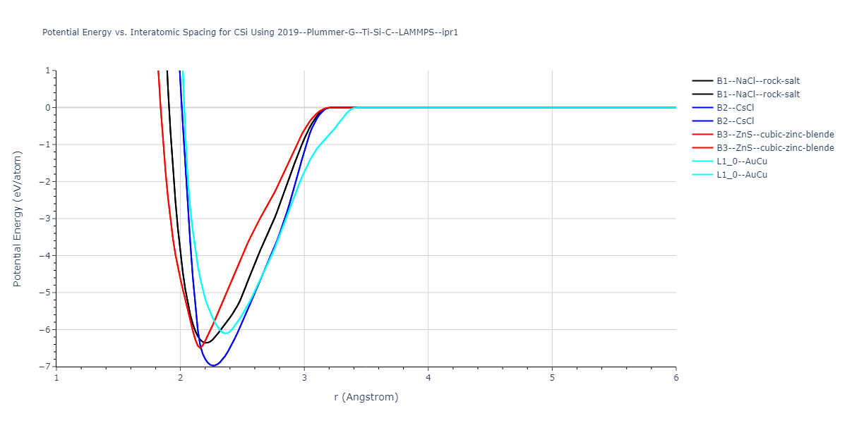 2019--Plummer-G--Ti-Si-C--LAMMPS--ipr1/EvsR.CSi