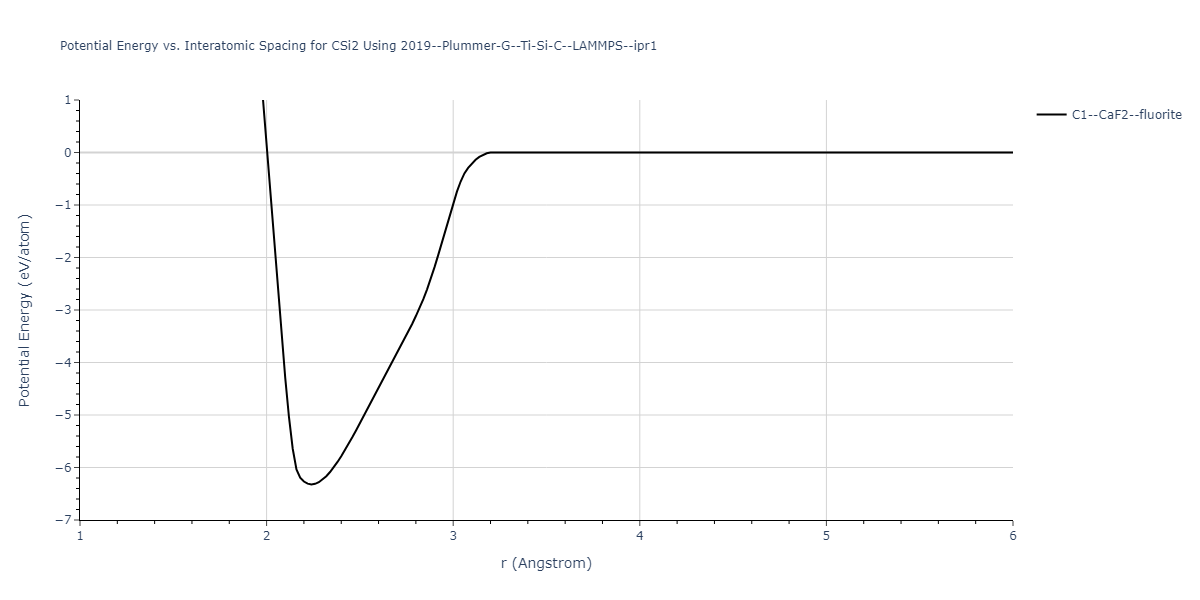 2019--Plummer-G--Ti-Si-C--LAMMPS--ipr1/EvsR.CSi2