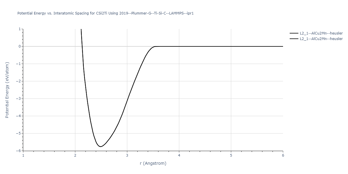 2019--Plummer-G--Ti-Si-C--LAMMPS--ipr1/EvsR.CSi2Ti