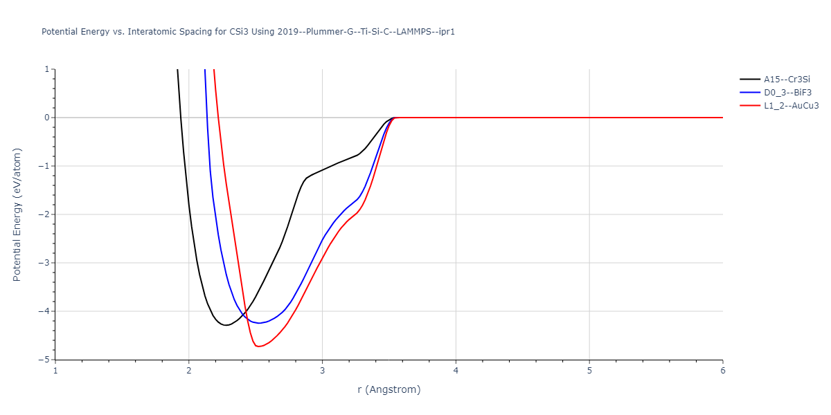 2019--Plummer-G--Ti-Si-C--LAMMPS--ipr1/EvsR.CSi3