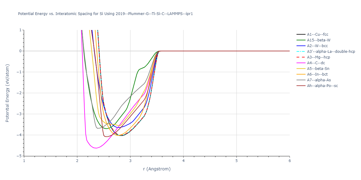 2019--Plummer-G--Ti-Si-C--LAMMPS--ipr1/EvsR.Si