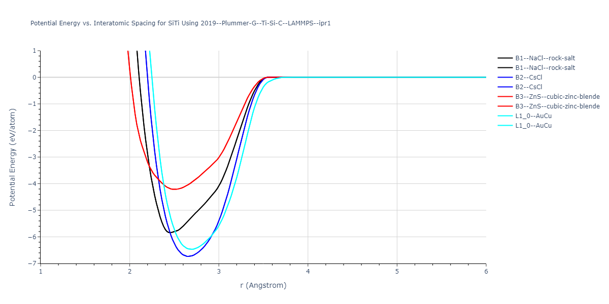 2019--Plummer-G--Ti-Si-C--LAMMPS--ipr1/EvsR.SiTi