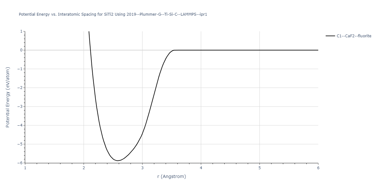 2019--Plummer-G--Ti-Si-C--LAMMPS--ipr1/EvsR.SiTi2