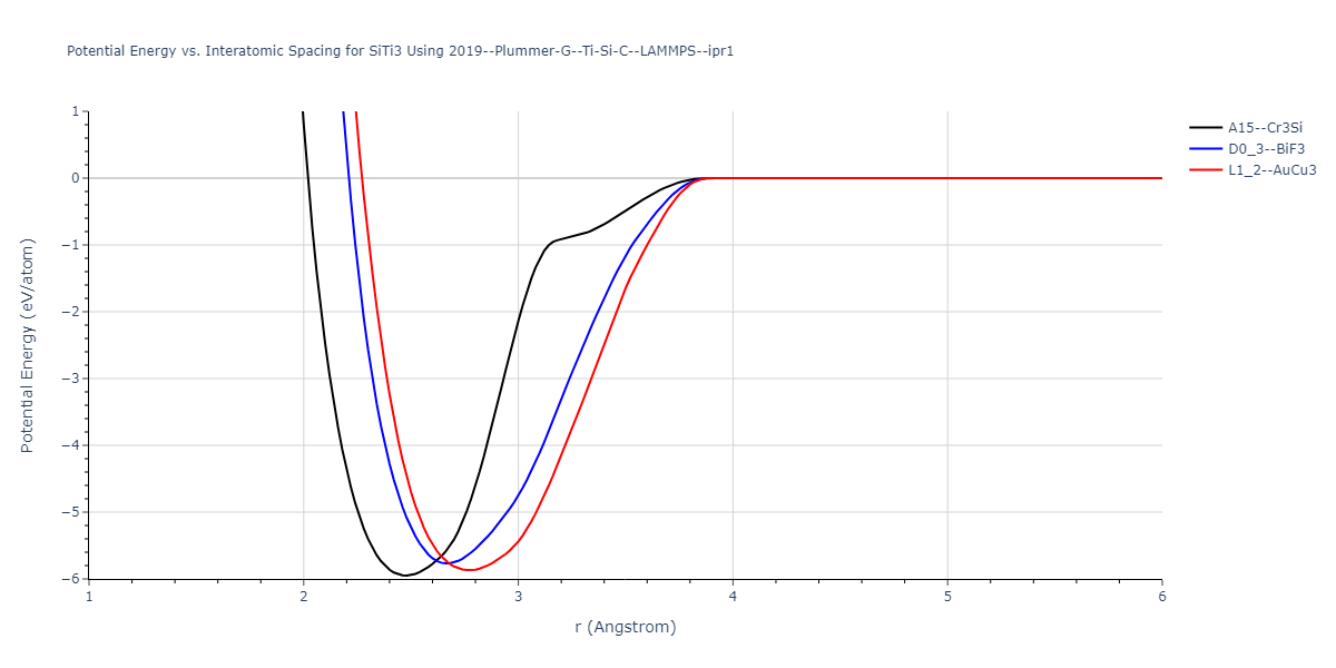 2019--Plummer-G--Ti-Si-C--LAMMPS--ipr1/EvsR.SiTi3