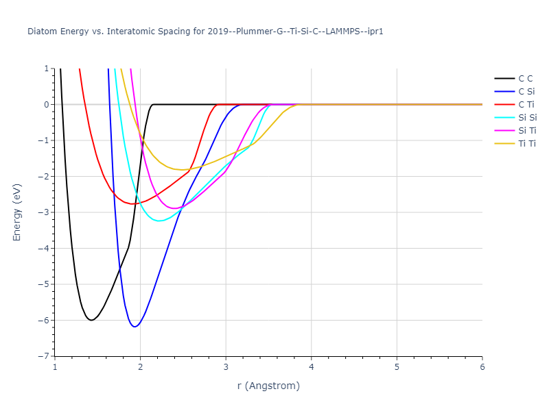 2019--Plummer-G--Ti-Si-C--LAMMPS--ipr1/diatom