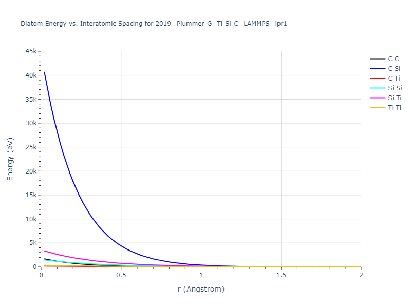 2019--Plummer-G--Ti-Si-C--LAMMPS--ipr1/diatom_short