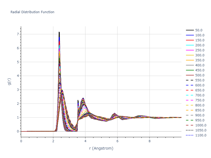 2019--Plummer-G--Ti-Si-C--LAMMPS--ipr1/mdliquid.Si.rdf