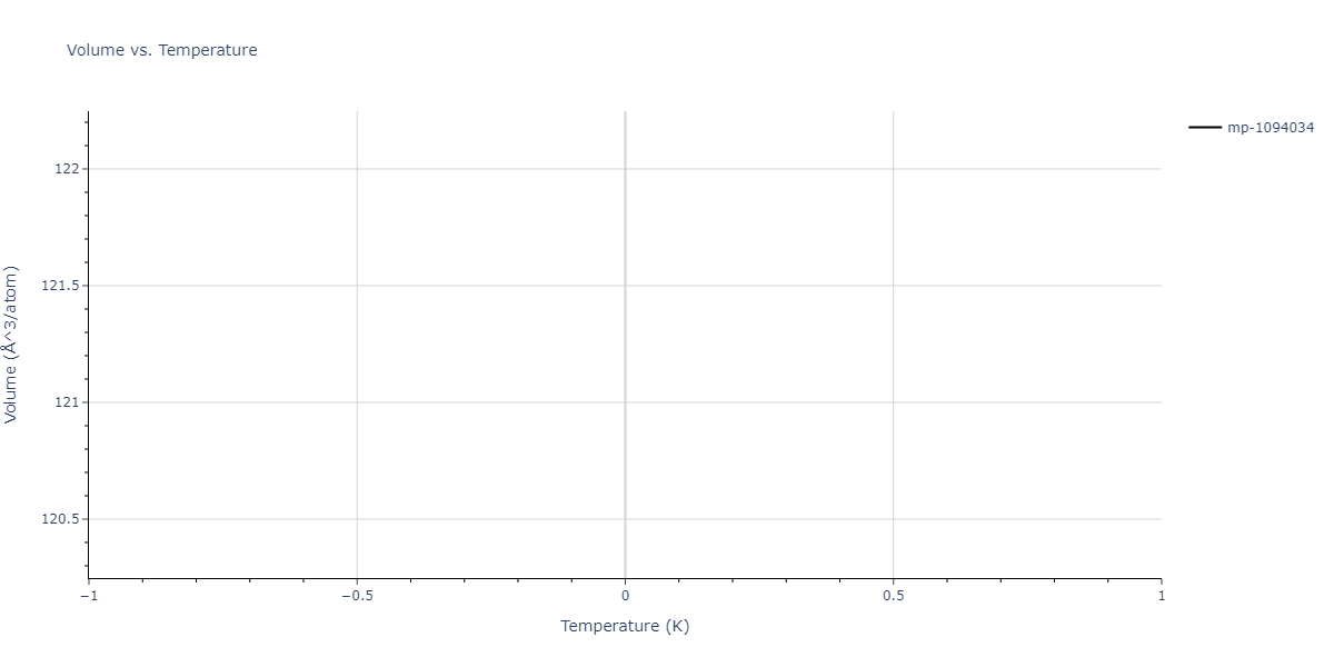 2019--Plummer-G--Ti-Si-C--LAMMPS--ipr1/mdthermo.C2Ti3.V