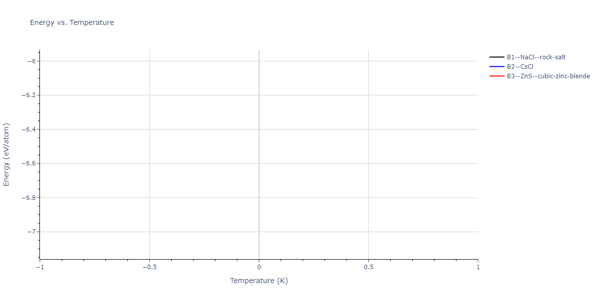2019--Plummer-G--Ti-Si-C--LAMMPS--ipr1/mdthermo.CTi.U