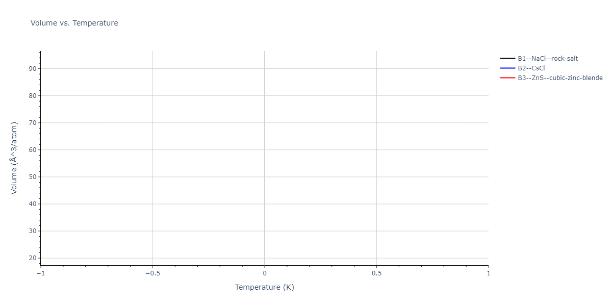 2019--Plummer-G--Ti-Si-C--LAMMPS--ipr1/mdthermo.CTi.V