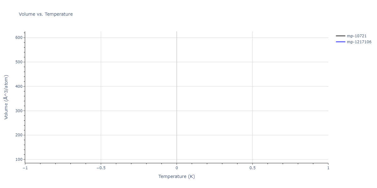 2019--Plummer-G--Ti-Si-C--LAMMPS--ipr1/mdthermo.CTi2.V