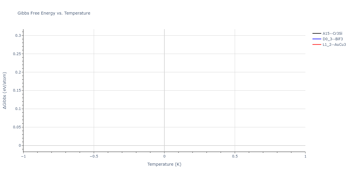 2019--Plummer-G--Ti-Si-C--LAMMPS--ipr1/mdthermo.Si3Ti.G