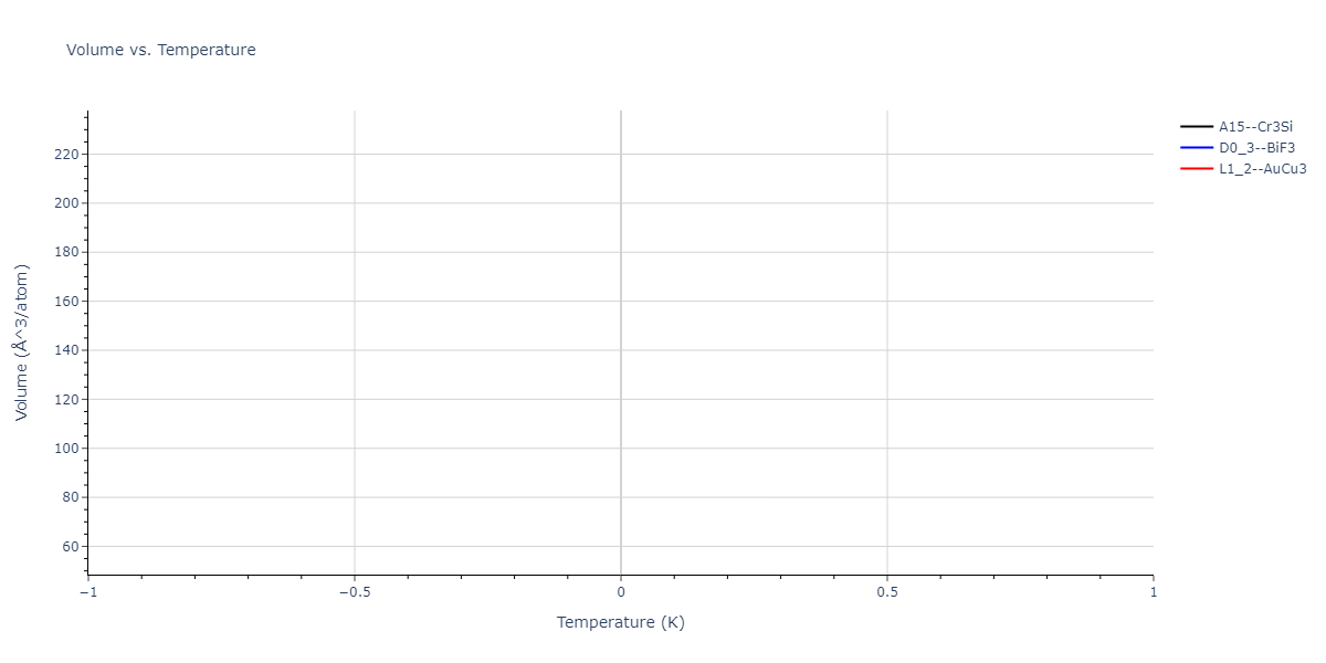 2019--Plummer-G--Ti-Si-C--LAMMPS--ipr1/mdthermo.Si3Ti.V