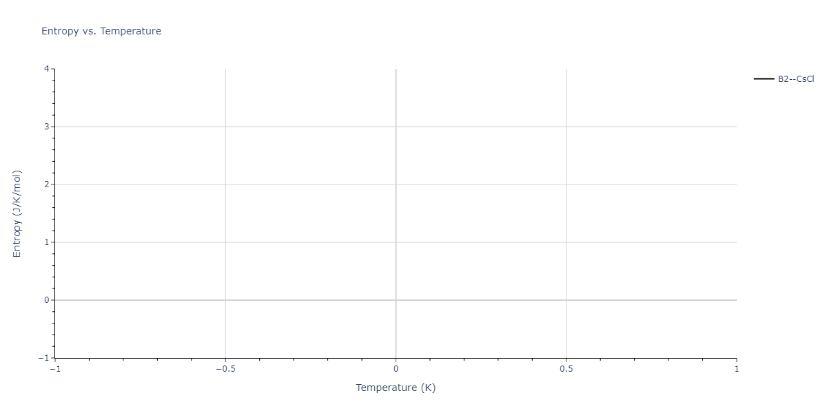 2019--Plummer-G--Ti-Si-C--LAMMPS--ipr1/mdthermo.SiTi.S