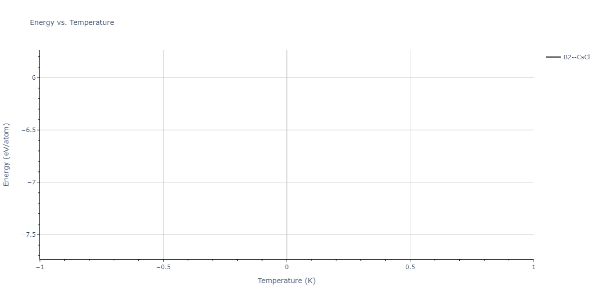 2019--Plummer-G--Ti-Si-C--LAMMPS--ipr1/mdthermo.SiTi.U