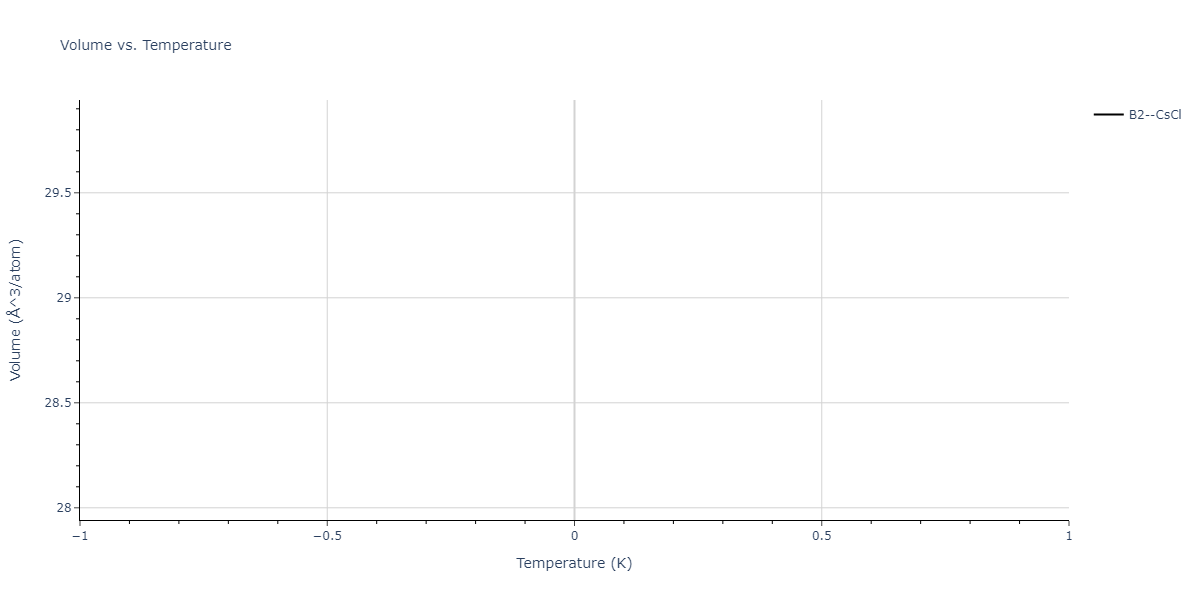 2019--Plummer-G--Ti-Si-C--LAMMPS--ipr1/mdthermo.SiTi.V