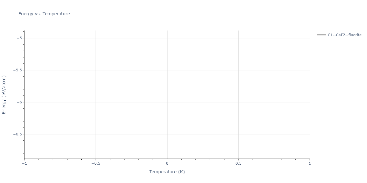 2019--Plummer-G--Ti-Si-C--LAMMPS--ipr1/mdthermo.SiTi2.U