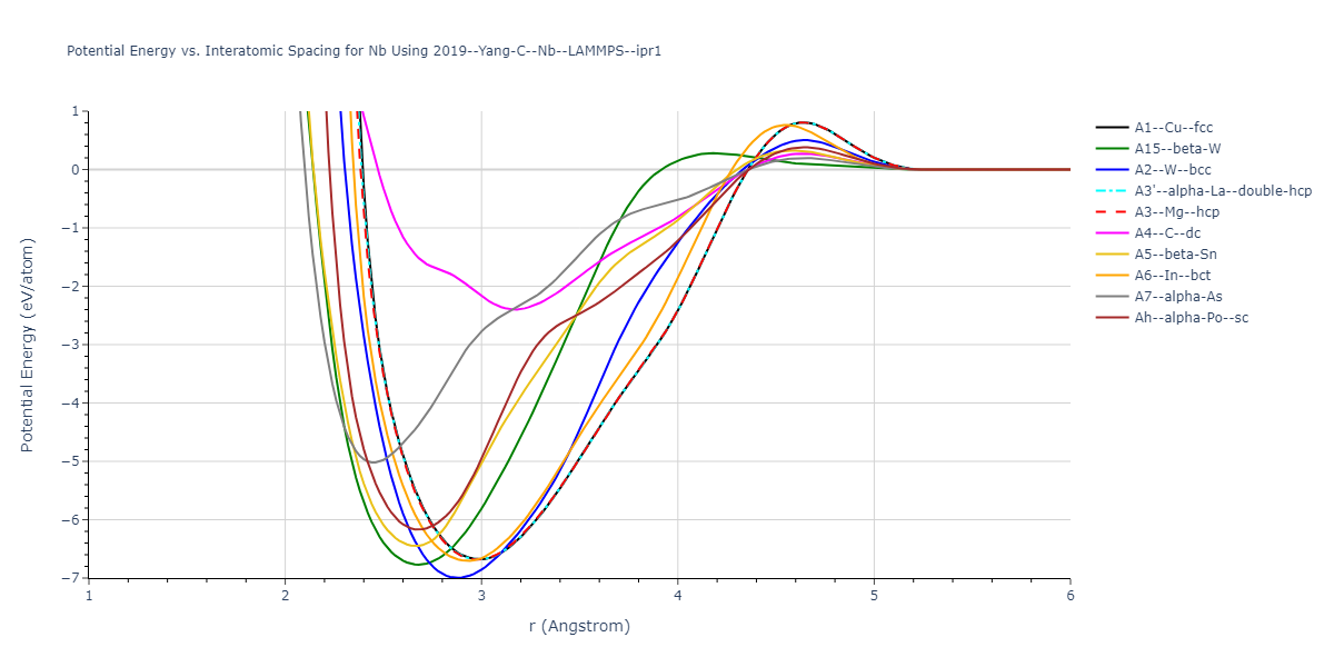 2019--Yang-C--Nb--LAMMPS--ipr1/EvsR.Nb