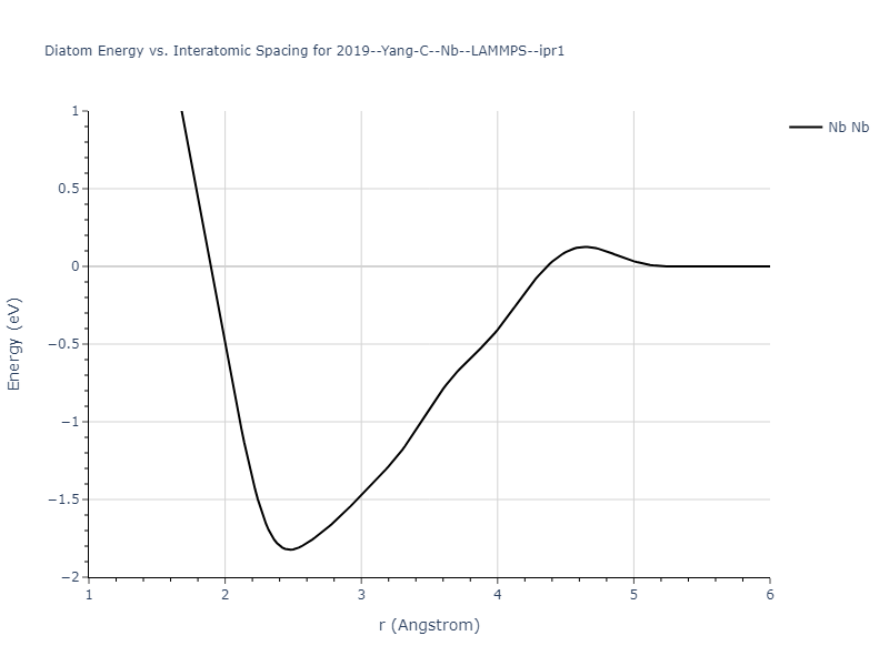 2019--Yang-C--Nb--LAMMPS--ipr1/diatom