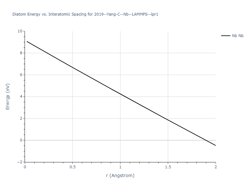 2019--Yang-C--Nb--LAMMPS--ipr1/diatom_short