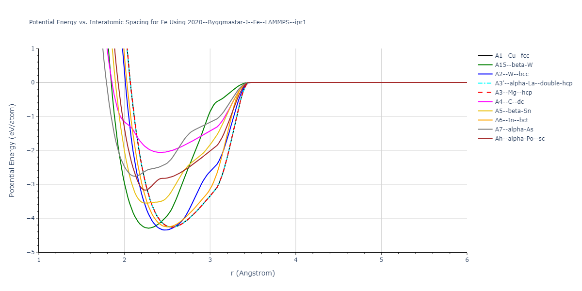 2020--Byggmastar-J--Fe--LAMMPS--ipr1/EvsR.Fe