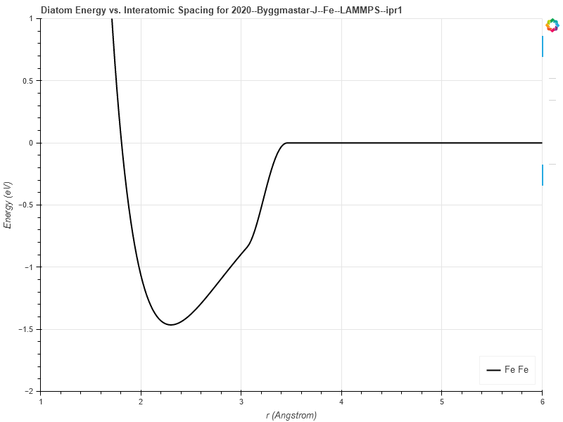 2020--Byggmastar-J--Fe--LAMMPS--ipr1/diatom